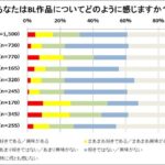 レス3番の画像1