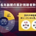 レス143番の画像1