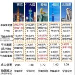 レス46番の画像1