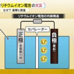 レス2番の画像8