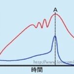 レス134番の画像2