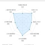 レス51番の画像1