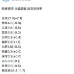 レス3番の画像1