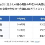 レス48番の画像1