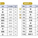 レス1番の画像2