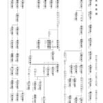 レス34番の画像1