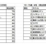 レス2番の画像1