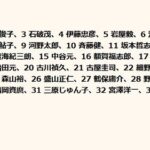 レス1番の画像1
