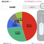レス57番の画像1