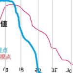 レス17番の画像1
