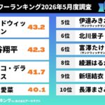 レス27番の画像1