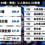 レス23番の画像1