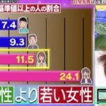 レス7番の画像1